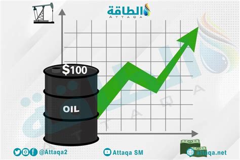 تحليل الخبراء اسعار النفط